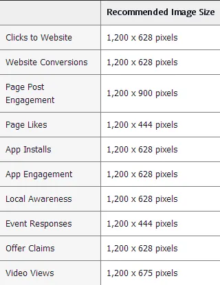 6种最好的Facebook广告图片类型