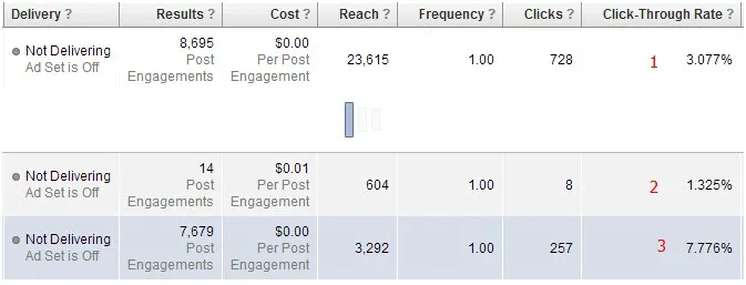 最牛的Facebook广告设置 最牛的Facebook广告设置