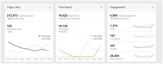 13种有效的facebook营销技巧(上)