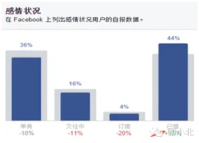 深度剖析Anker的Facebook专页受众数据 深度剖析Anker的Facebook专页受众数据