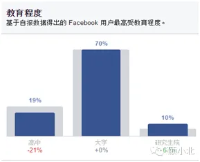 深度剖析Anker的Facebook专页受众数据 深度剖析Anker的Facebook专页受众数据