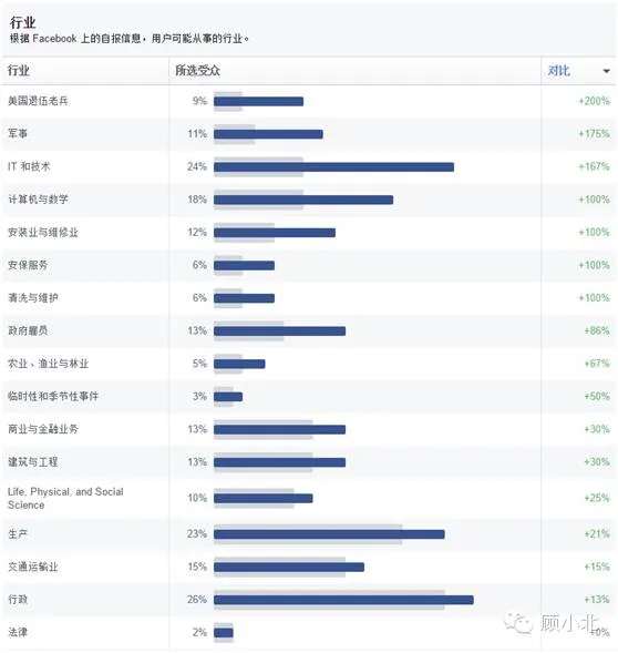 深度剖析Anker的Facebook专页受众数据 深度剖析Anker的Facebook专页受众数据