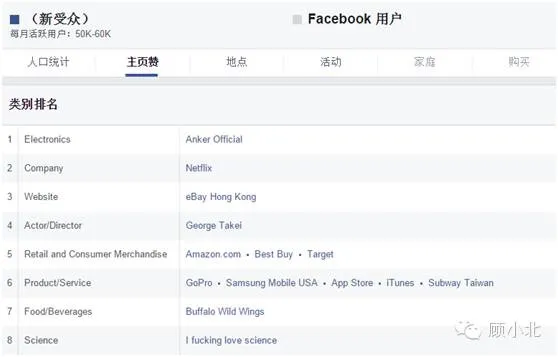 深度剖析Anker的Facebook专页受众数据 深度剖析Anker的Facebook专页受众数据