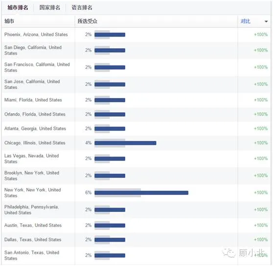 深度剖析Anker的Facebook专页受众数据 深度剖析Anker的Facebook专页受众数据