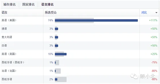 深度剖析Anker的Facebook专页受众数据 深度剖析Anker的Facebook专页受众数据
