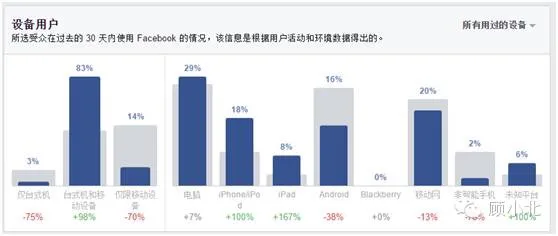 深度剖析Anker的Facebook专页受众数据 深度剖析Anker的Facebook专页受众数据