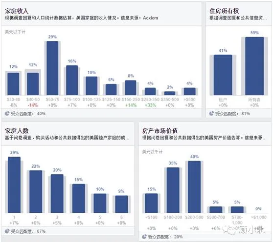 深度剖析Anker的Facebook专页受众数据 深度剖析Anker的Facebook专页受众数据