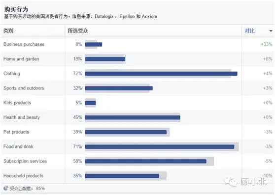深度剖析Anker的Facebook专页受众数据 深度剖析Anker的Facebook专页受众数据