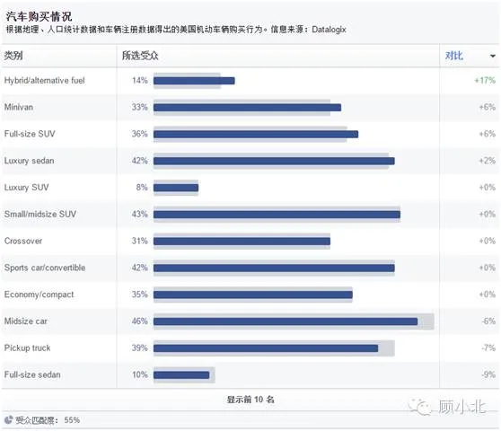 深度剖析Anker的Facebook专页受众数据 深度剖析Anker的Facebook专页受众数据