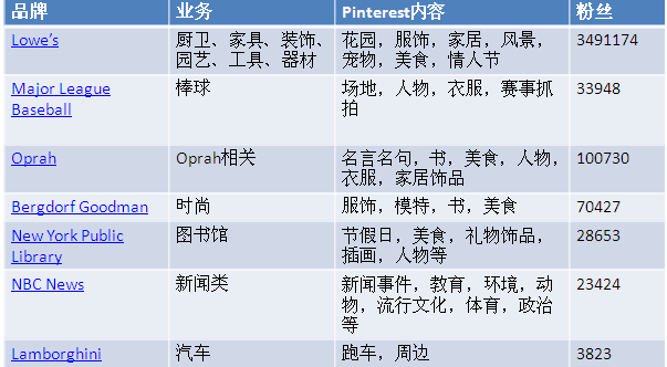 手把手教你巧用pinterest推广自己的xx店铺 跨境头条 Amz123亚马逊导航 跨境电商出海门户