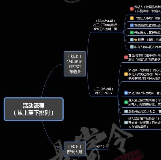 【雅集】详细规则与介绍