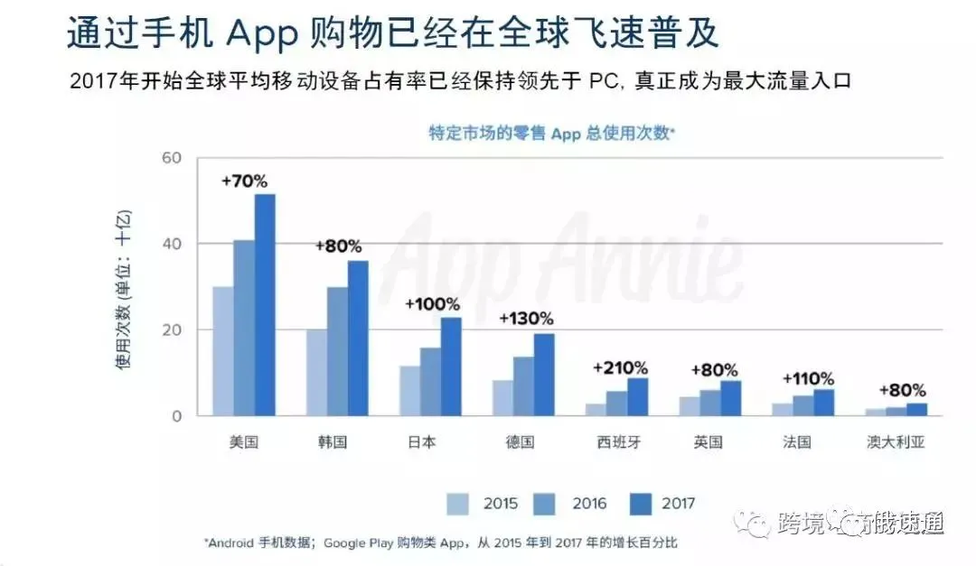 2018中国出口跨境电商企业市场分析解读