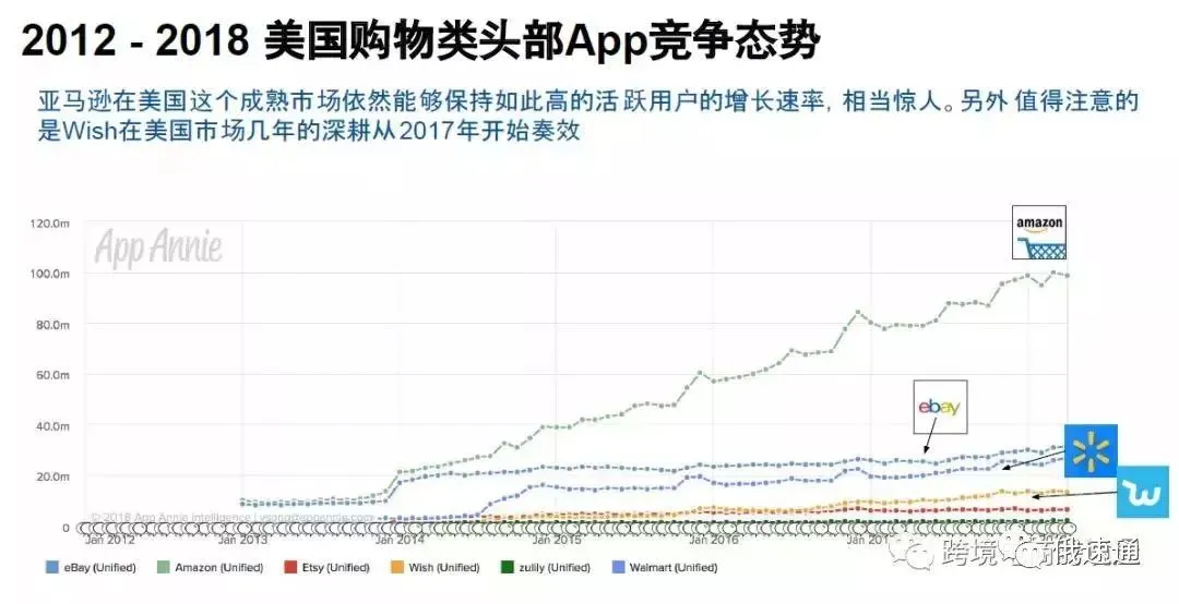 2018中国出口跨境电商企业市场分析解读