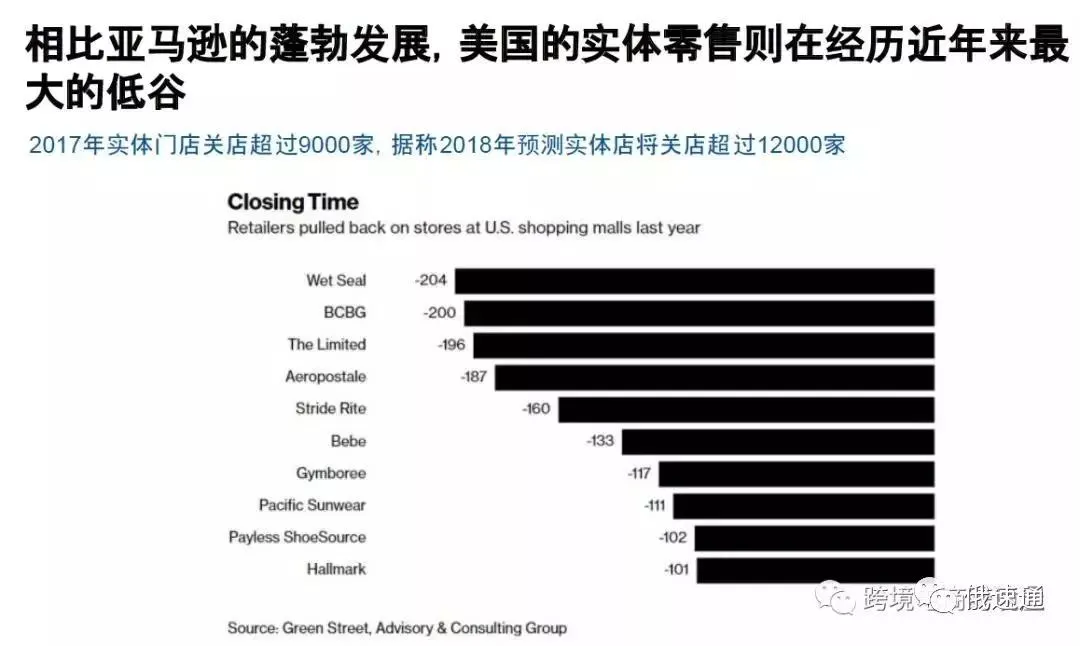 2018中国出口跨境电商企业市场分析解读