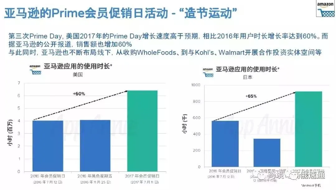 2018中国出口跨境电商企业市场分析解读