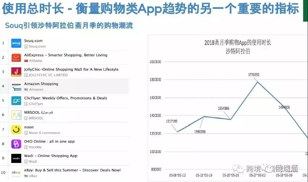 2018中国出口跨境电商企业市场分析解读