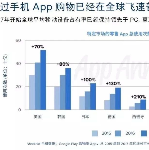 2018中国出口跨境电商企业市场分析解读