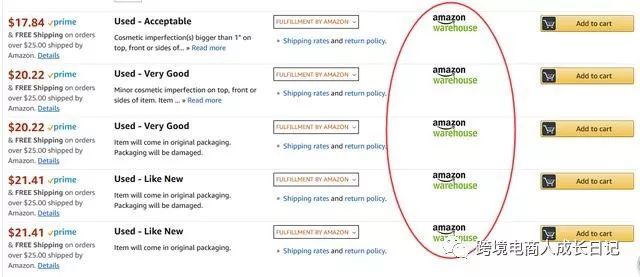 你知道亚马逊神秘的amazon Warehouse运作方法吗 跨境头条 Amz123亚马逊导航 跨境电商出海门户