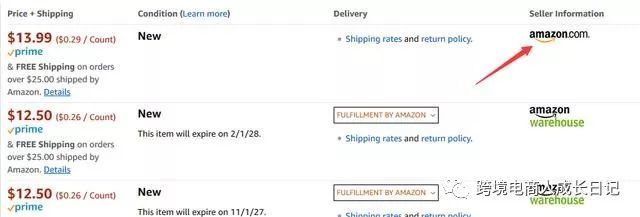 你知道亚马逊神秘的amazon Warehouse运作方法吗 跨境头条 Amz123亚马逊导航 跨境电商出海门户