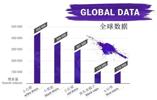 外媒:2018年时尚电商网站榜单出炉,哪些关键词上了热搜?