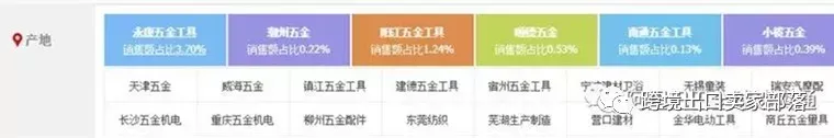 选品思路&方法丨高利润的小类目产品才有春天?!