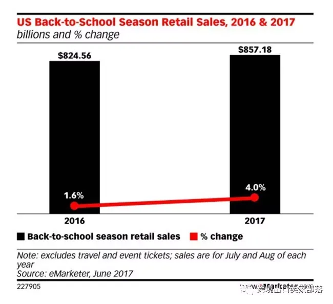 解读2018返校购物季选品趋势,最赚钱的品类当属这些……