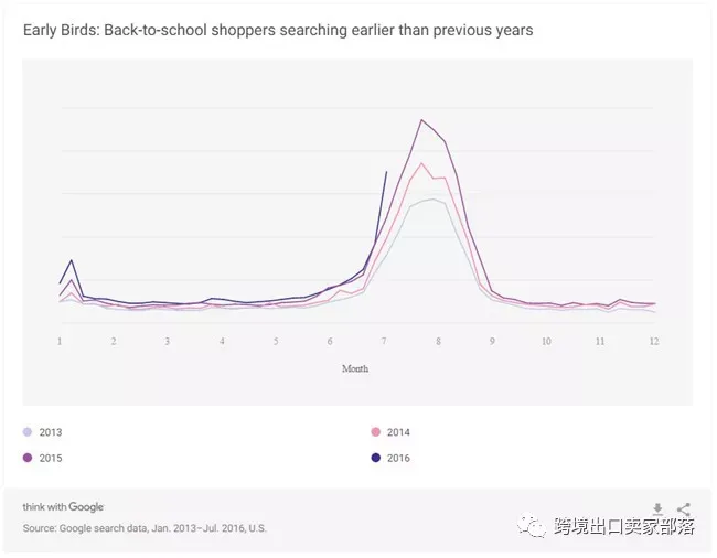 解读2018返校购物季选品趋势,最赚钱的品类当属这些……