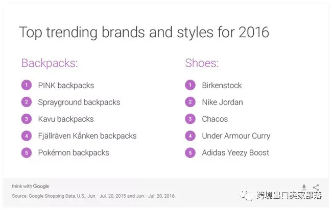 解读2018返校购物季选品趋势,最赚钱的品类当属这些……