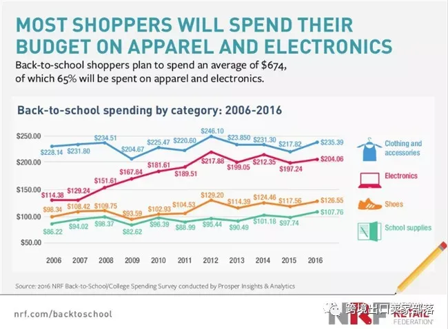 解读2018返校购物季选品趋势,最赚钱的品类当属这些……