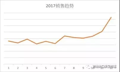 解析欧美日国家厨房用具热卖品及旺季选品策略