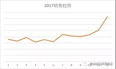 解析欧美日国家厨房用具热卖品及旺季选品策略