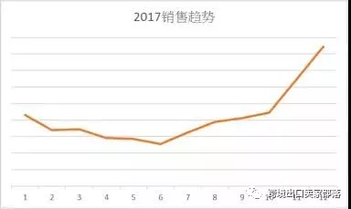 解析欧美日国家厨房用具热卖品及旺季选品策略