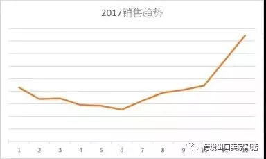 解析欧美日国家厨房用具热卖品及旺季选品策略