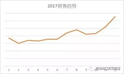 解析欧美日国家厨房用具热卖品及旺季选品策略