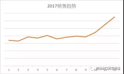 解析欧美日国家厨房用具热卖品及旺季选品策略