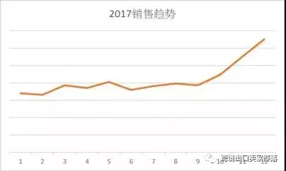 解析欧美日国家厨房用具热卖品及旺季选品策略