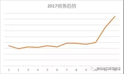 解析欧美日国家厨房用具热卖品及旺季选品策略