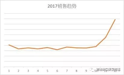 解析欧美日国家厨房用具热卖品及旺季选品策略