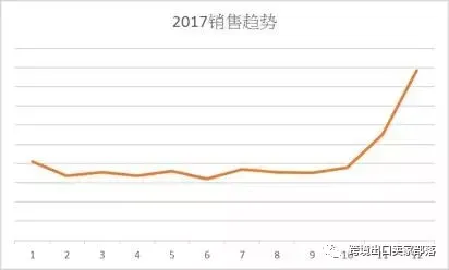解析欧美日国家厨房用具热卖品及旺季选品策略