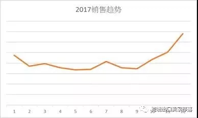 解析欧美日国家厨房用具热卖品及旺季选品策略