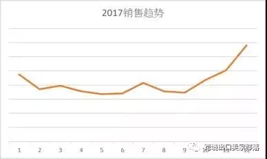 解析欧美日国家厨房用具热卖品及旺季选品策略