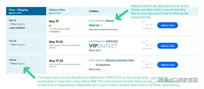 【深度】亚马逊Buy Box VS沃尔玛Buy Box:赢得这两个黄金购物车的方法有何不同?