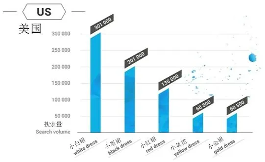 外媒:2018年时尚电商网站榜单出炉,哪些关键词上了热搜?
