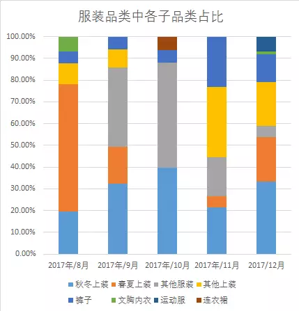 什么产品最好卖 Wish Express大数据首次发布 跨境头条 Amz123亚马逊导航 跨境电商出海门户