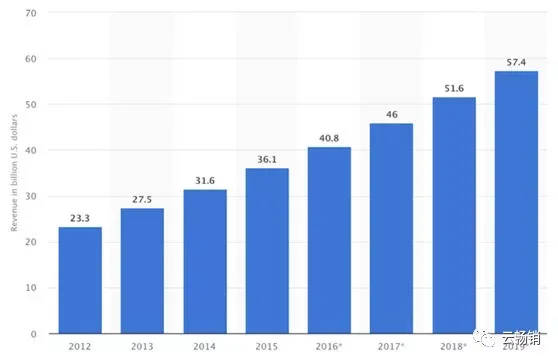 超500亿美元的美国汽配市场,中国卖家的成功之道要如何走下去?
