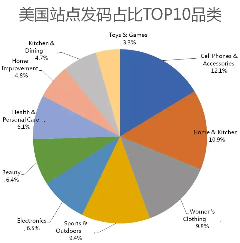 美国1.png