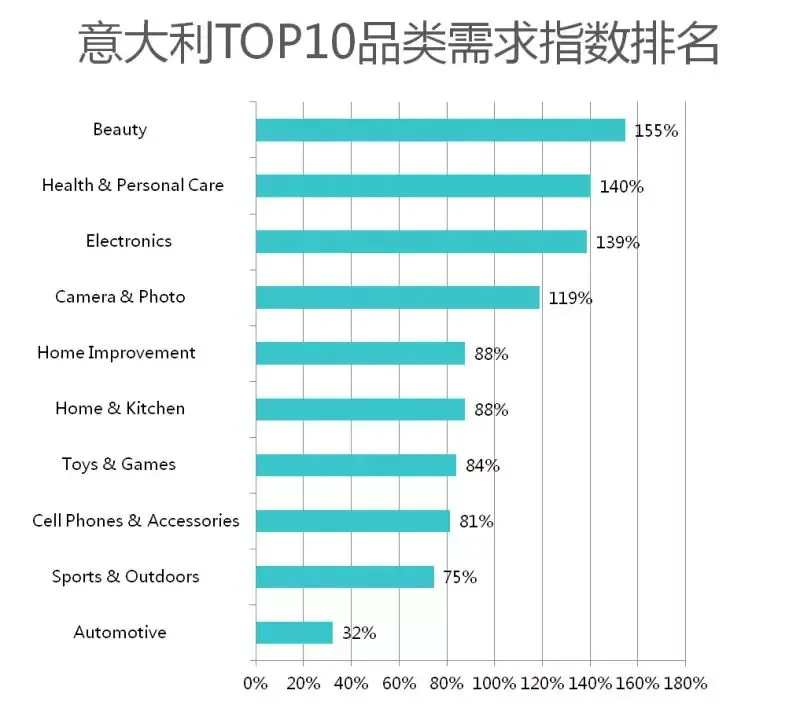 意大利2.png
