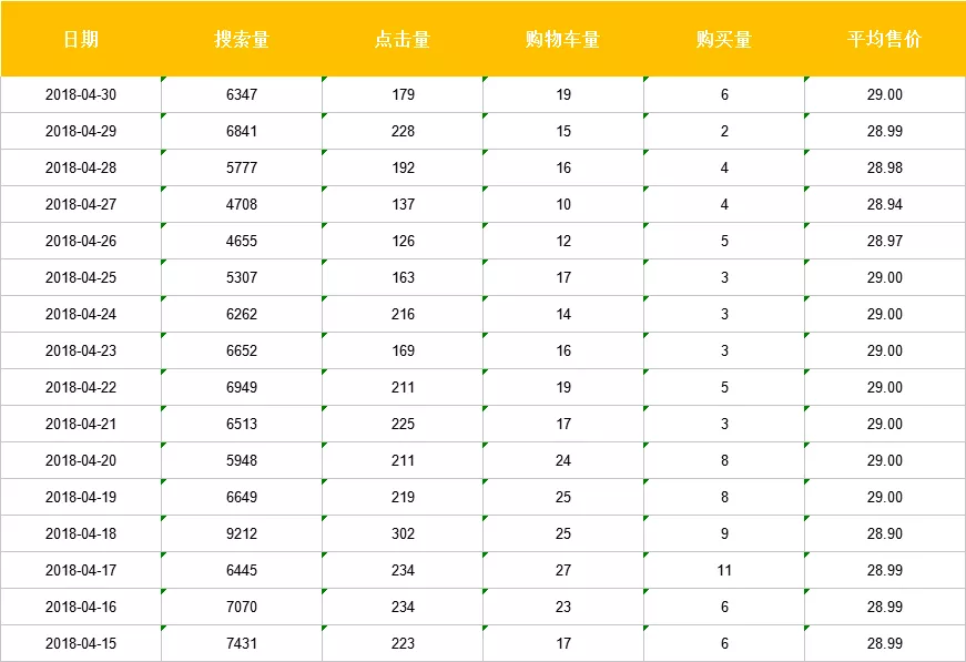 Amazon真实数据 精准获取买家通过哪些关键词搜索并购买 跨境头条 Amz123亚马逊导航 跨境电商出海门户
