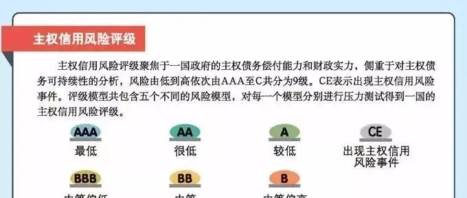 最新！外贸风险图出炉，跟这些国家做生意要当心了！