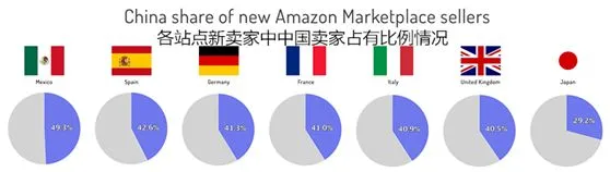 重磅首发!2018亚马逊新卖家全球站点布局图